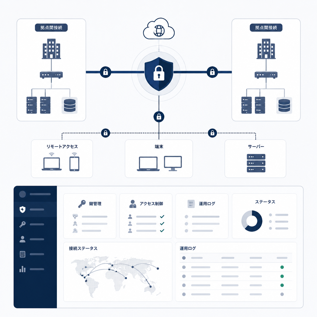 VPN・暗号通信ソリューション